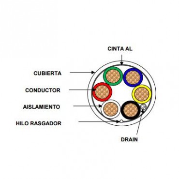 Bobina de cable de 152 metros de 3 pares calibre 20 blindado para aplicaciones en control de acceso, audio e instrumentación